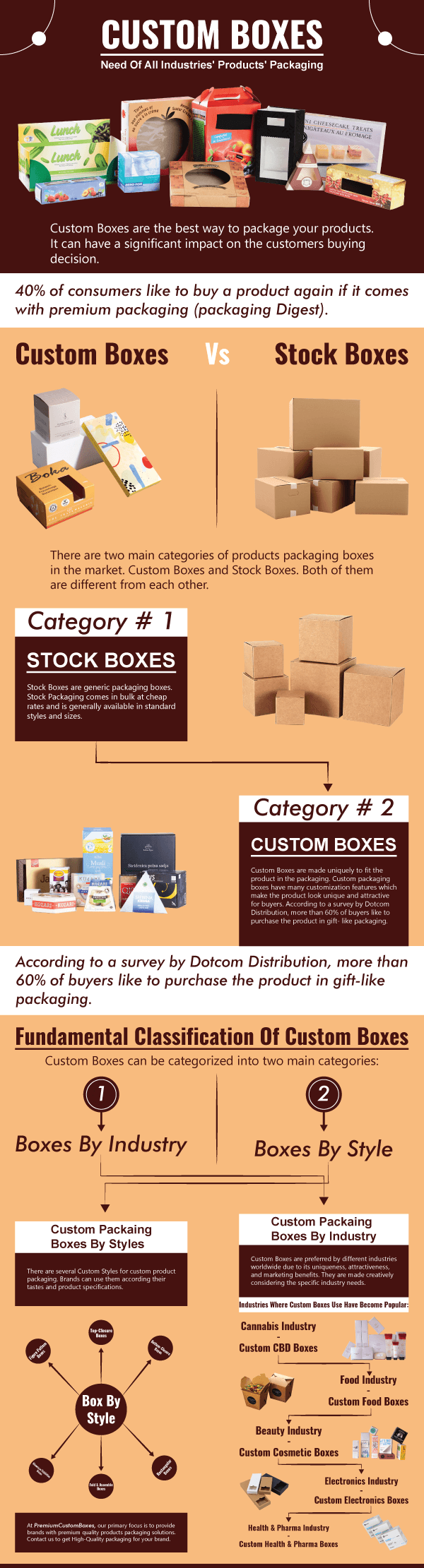 custom boxes infographics